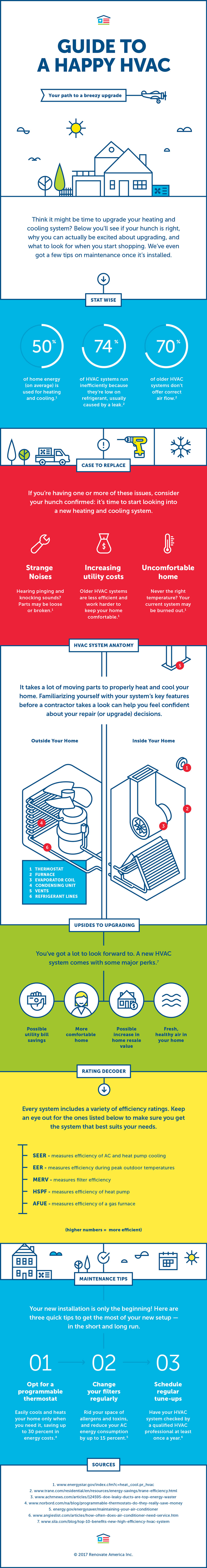 Infographic - Guide to a happy HVAC